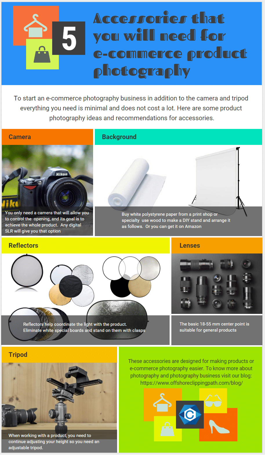 D:Other folderOCPINFOGRAPHProduct photography guide