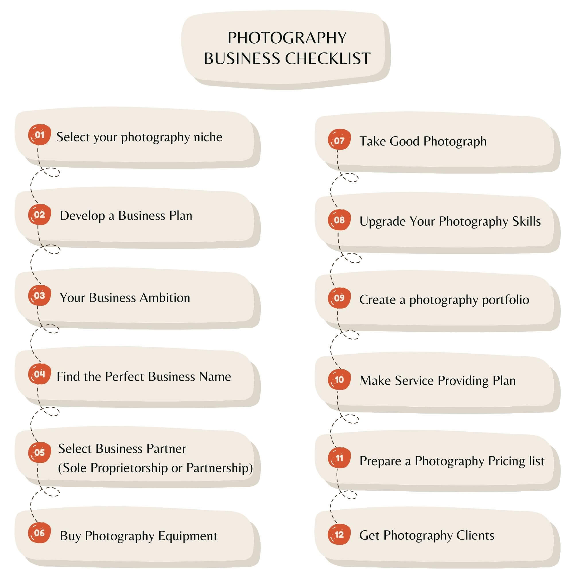 Photography Business Checklist: What Do You Need to Start a Photography Business?
