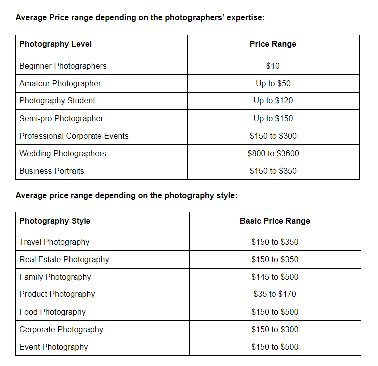 How Much do Freelance Photographers Charge