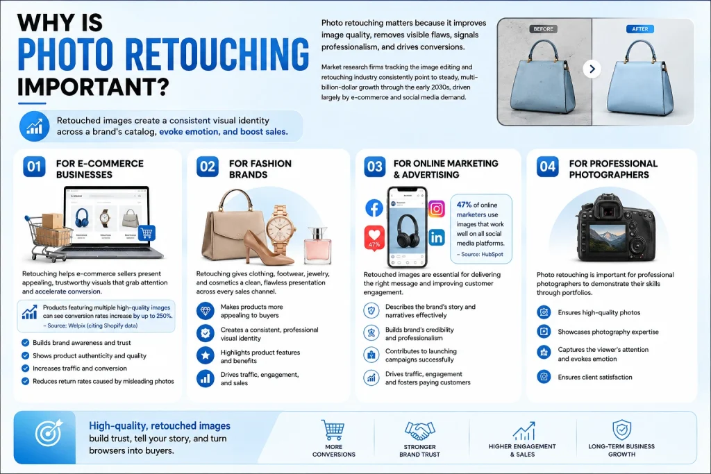 Why is Photo Retouching Important