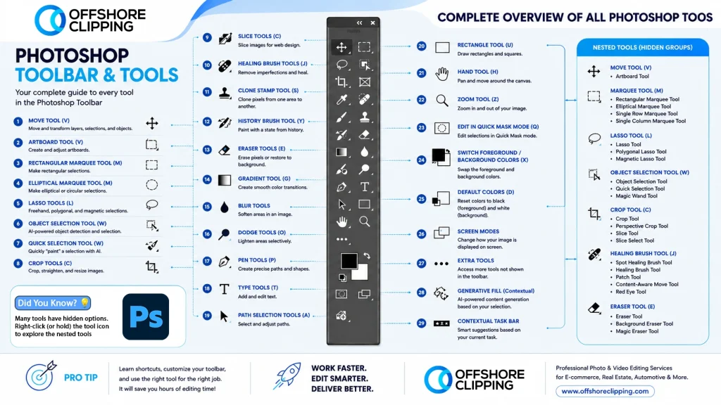 photoshop toolbar infographics