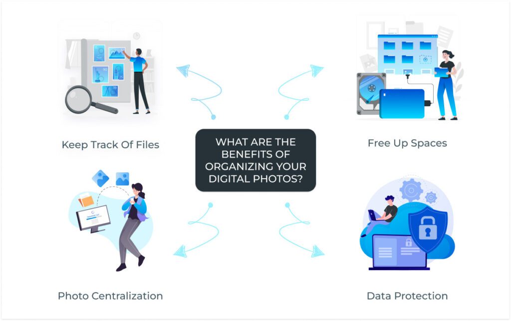 Benefits of organizing your digital photos - Infographic