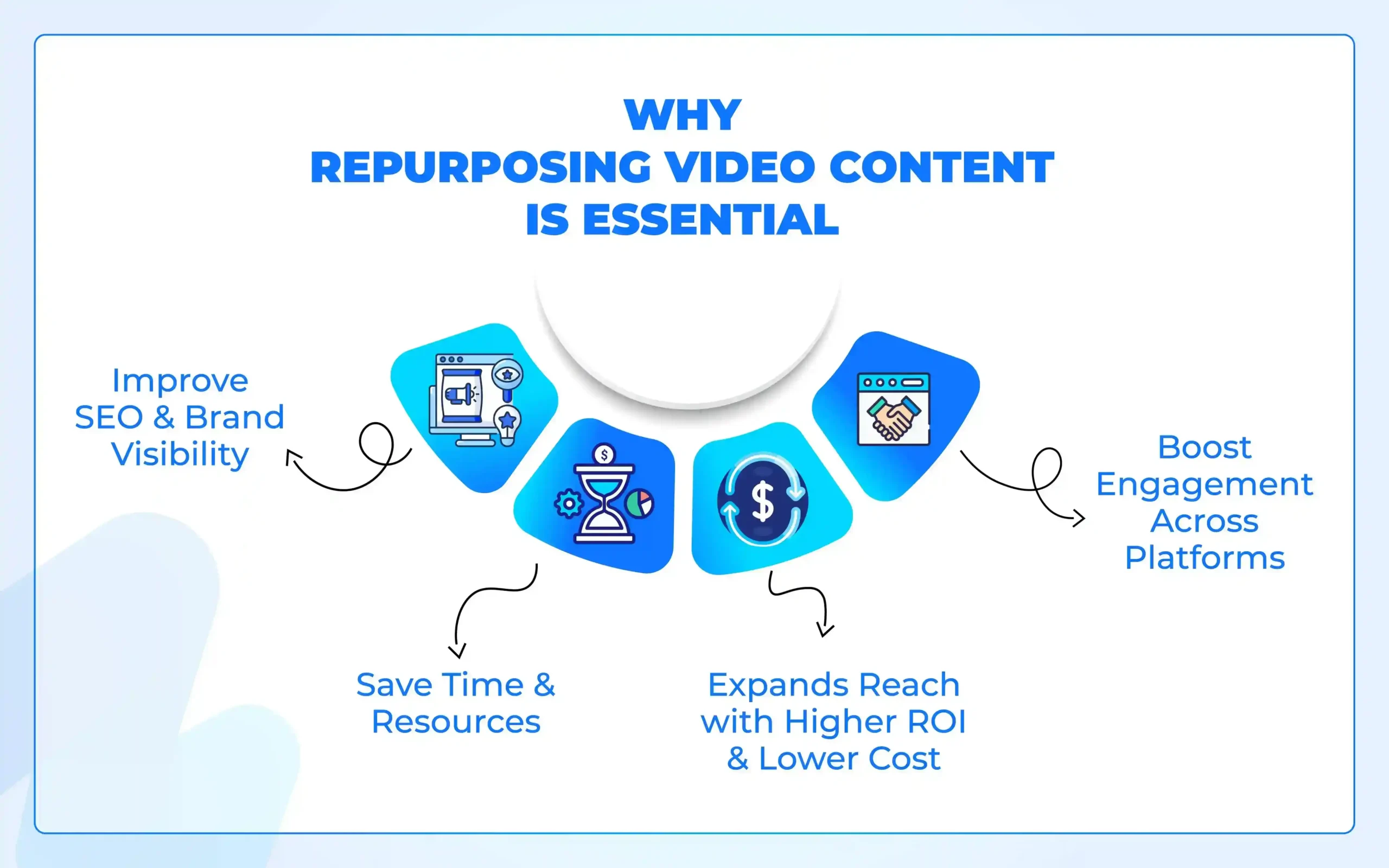 Essential reasons repurposing video content - Infographic