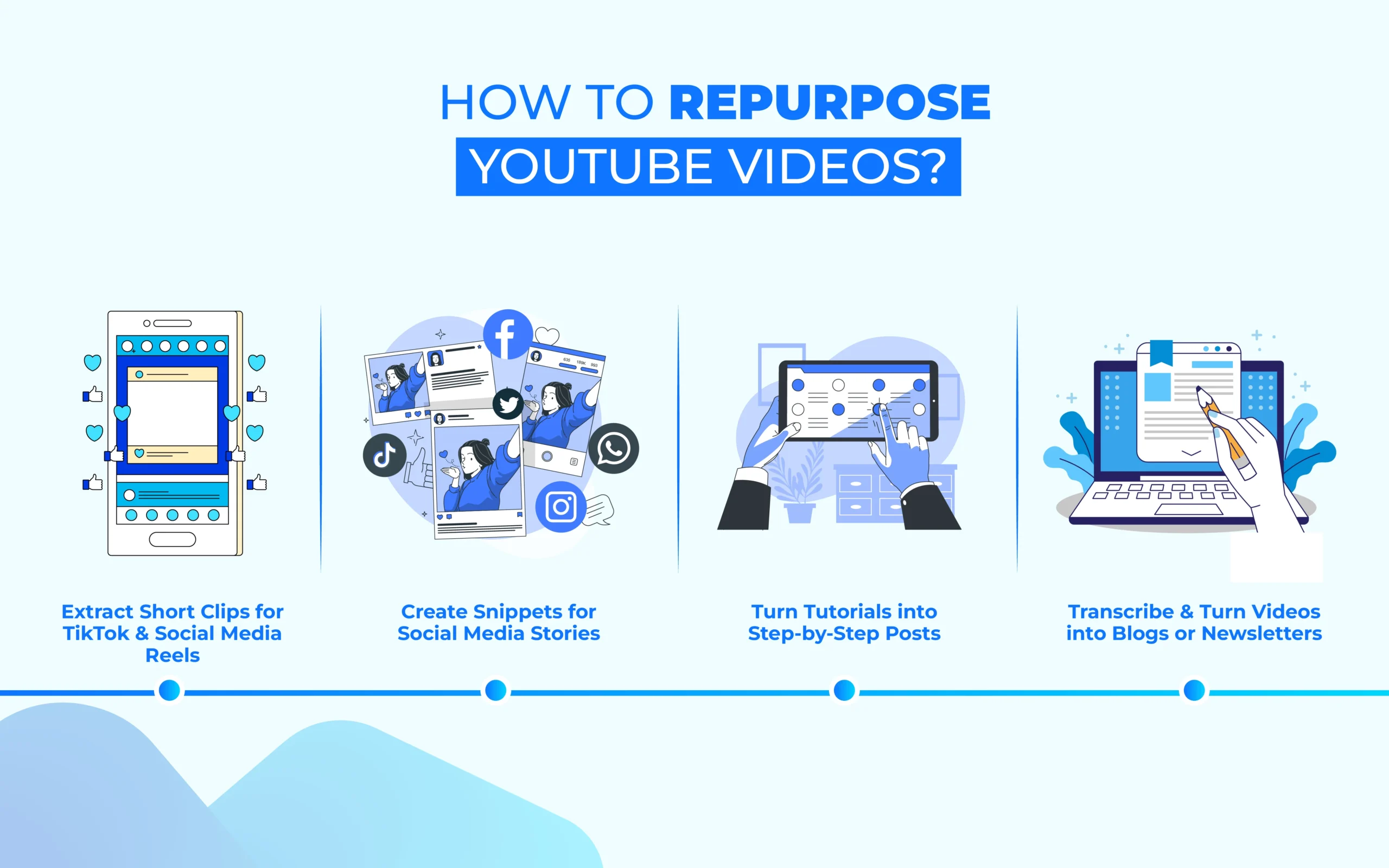 Repurpose youtube videos - Infographic