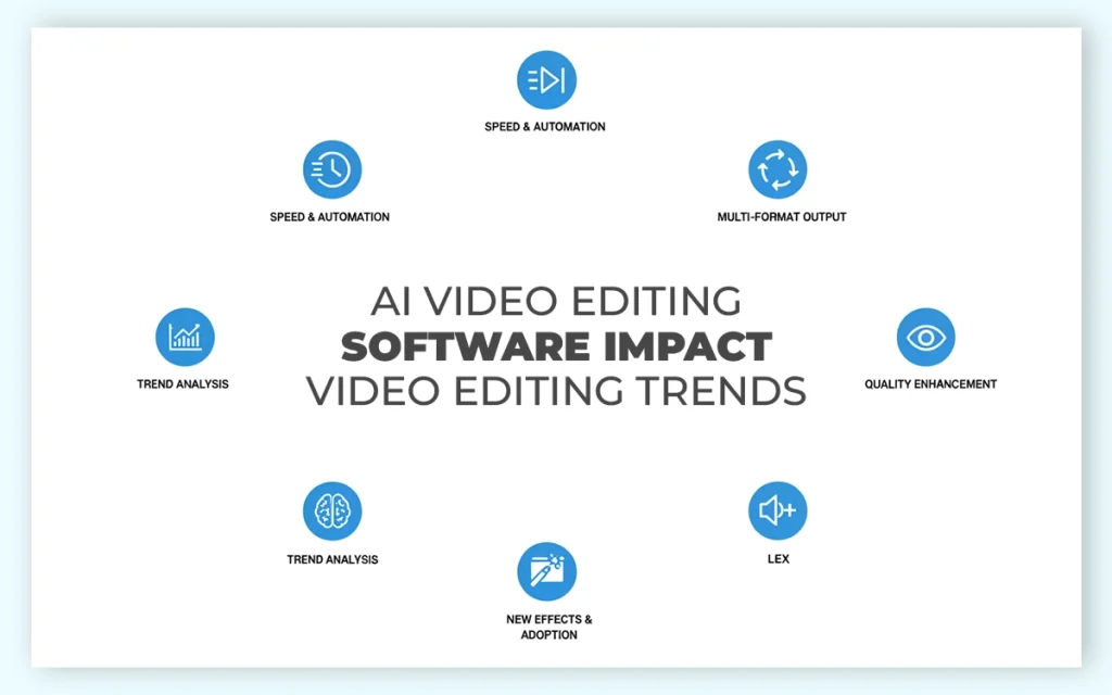 AI-video editing software impact video editing trends