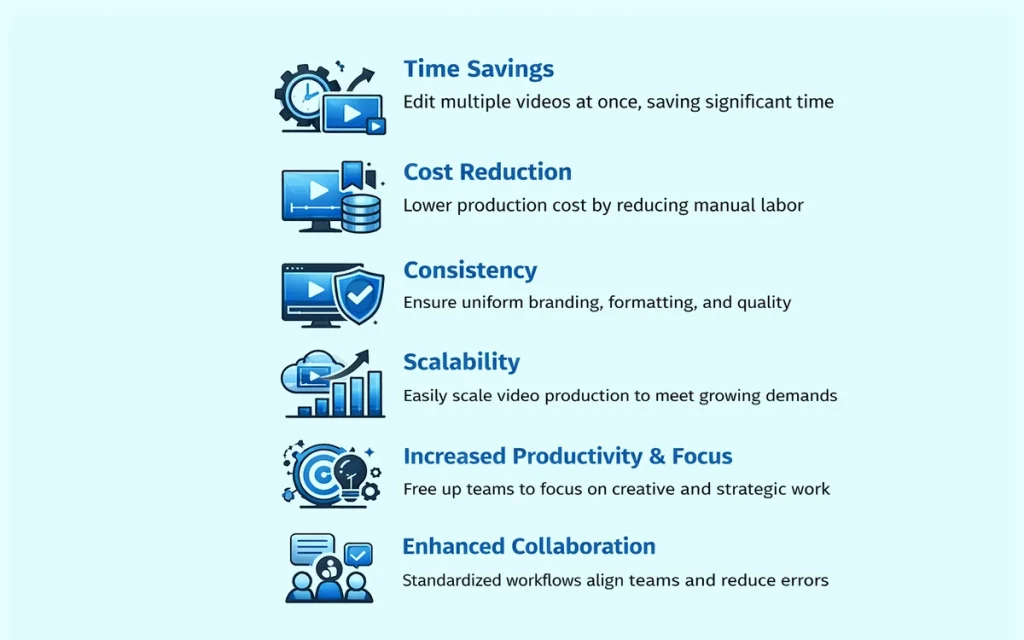 Batch Video Editing Importance
