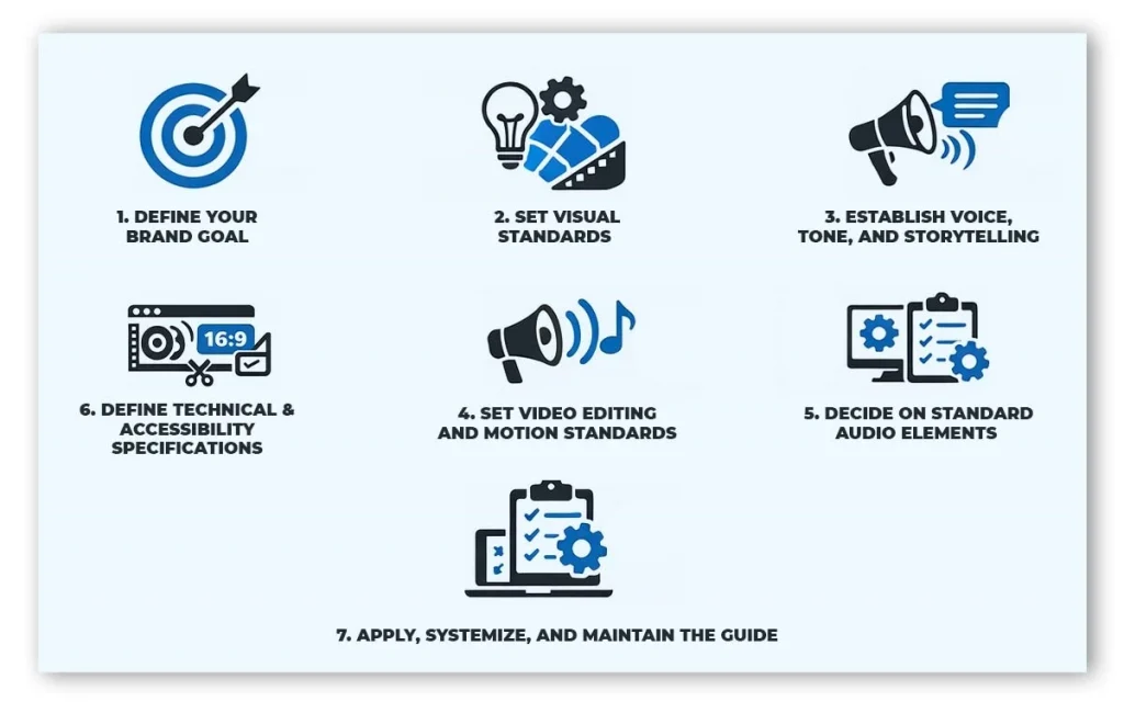 Create a video style guide - Infographic