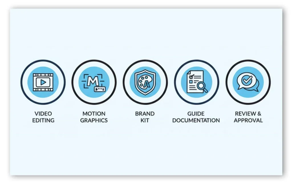Tools for maintain video style - Infographic