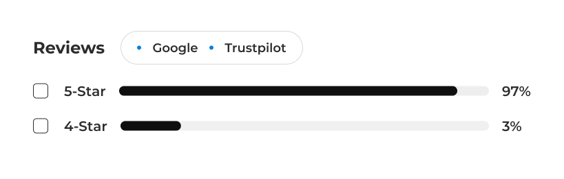 google-review-banners