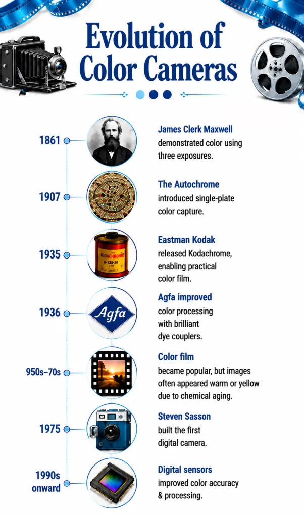Evolution-of-Color-Cameras.jpg