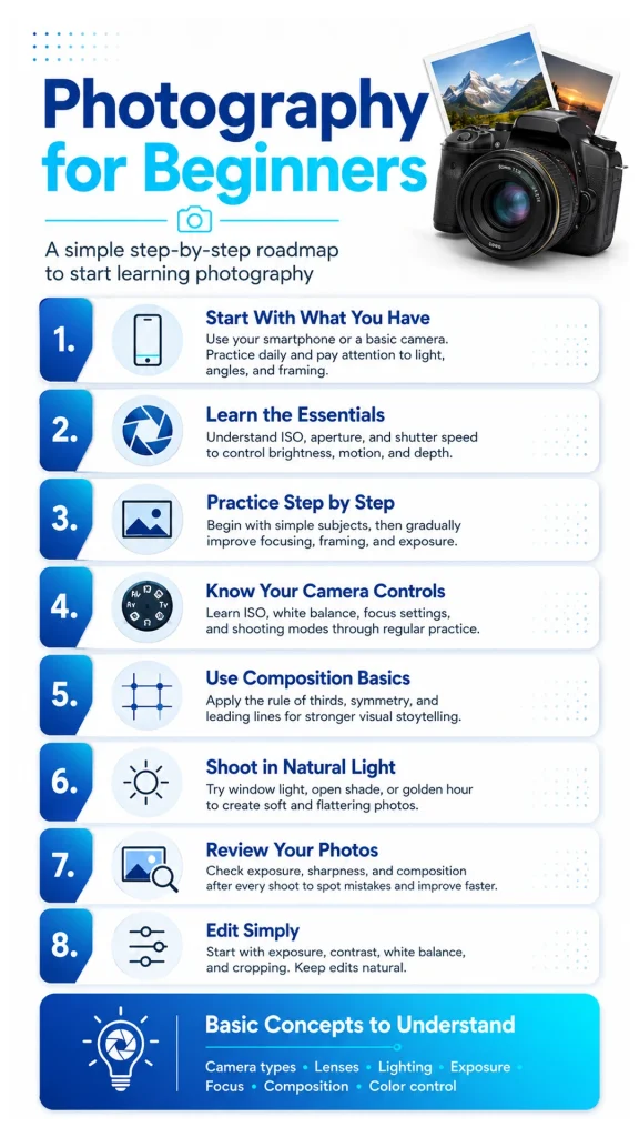 Photography-for-Beginners-Where-Do-I-Even-Start