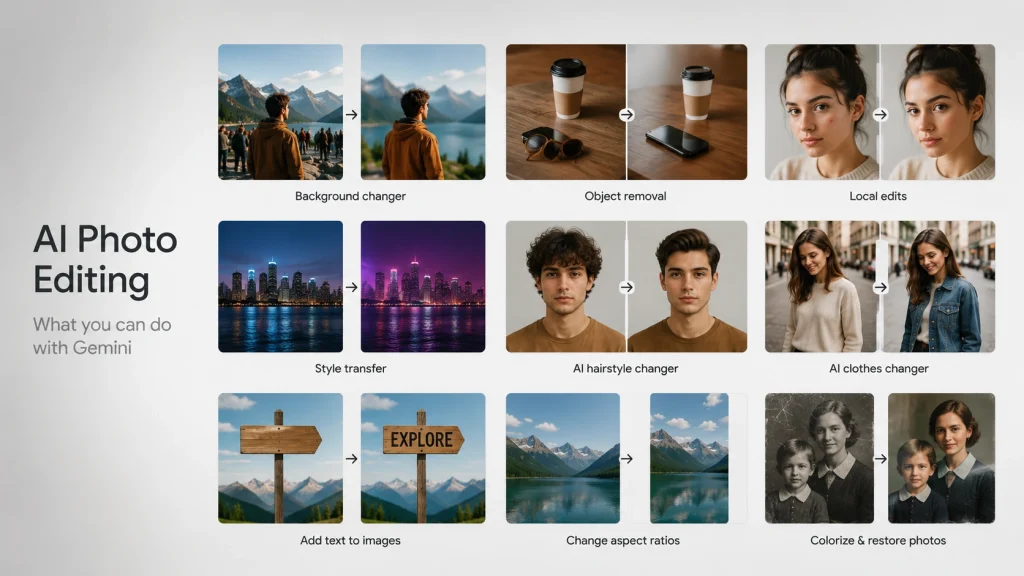 Overview of Gemini AI photo editing features including background replacement, object removal, local edits, style transfer, hairstyle changes, clothing changes, text addition, aspect ratio changes, and photo restoration.
