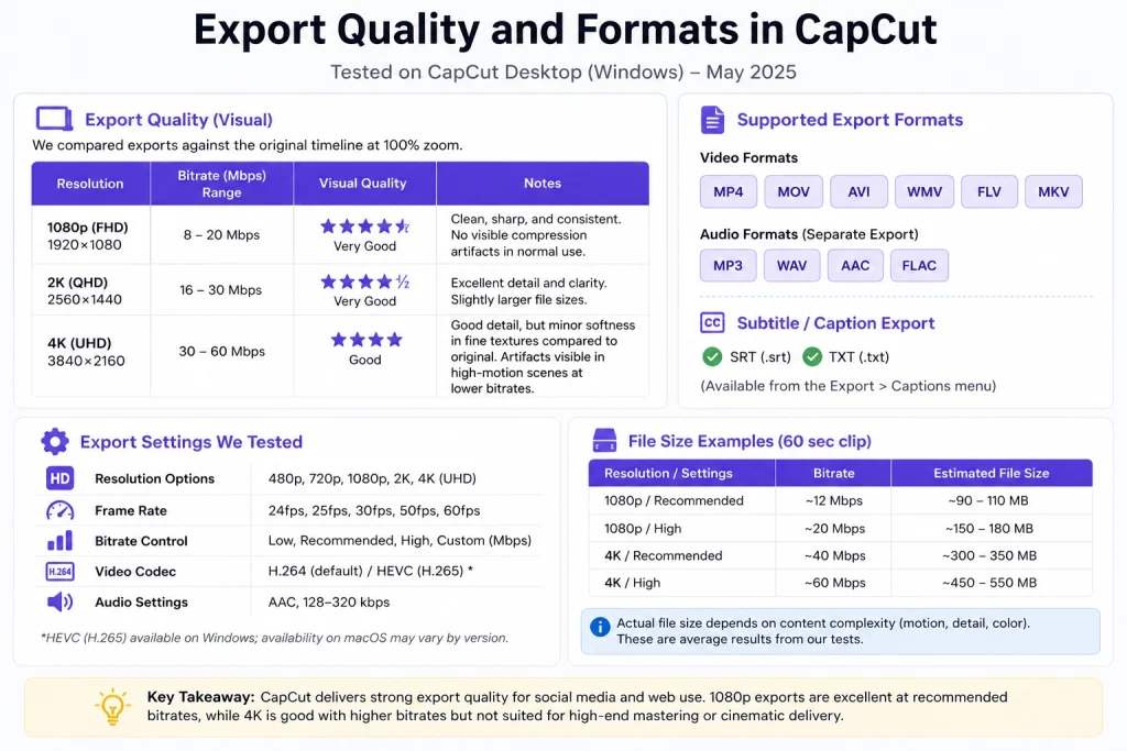 CapCut export quality and supported file formats comparison table