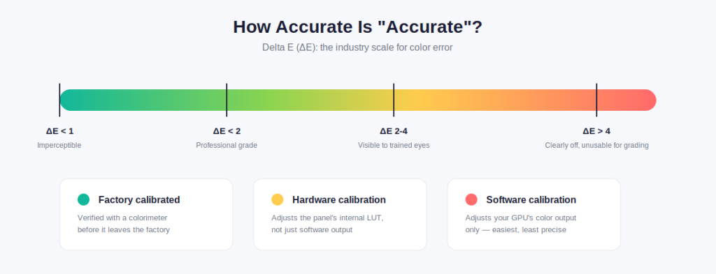Color Accuracy