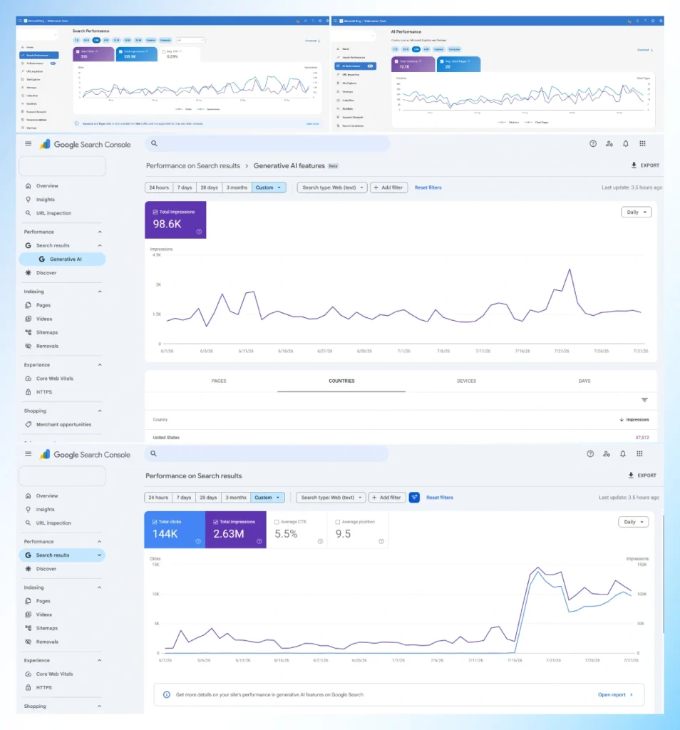 Google Search Console and Bing dashboards showing SEO and AI search performance for an online store