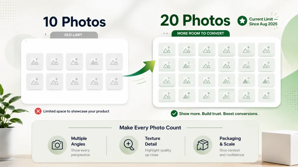 Etsy listing photo limit comparison showing the old 10-photo cap versus the current 20-photo limit