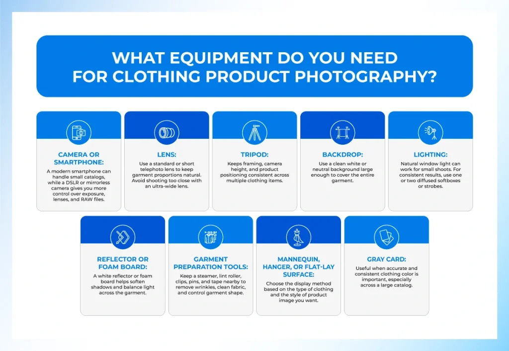 Infographic listing clothing product photography equipment: camera, lens, tripod, backdrop, lighting, reflector, garment prep tools, mannequin, and gray card