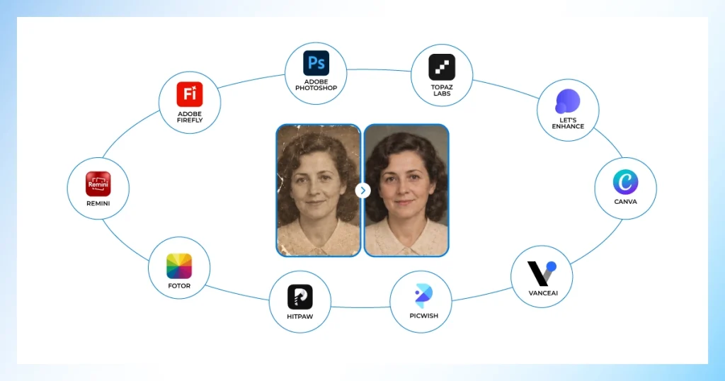Best AI tools to fix old photos including Photoshop, Firefly, Topaz, Remini, Canva, Fotor and VanceAI