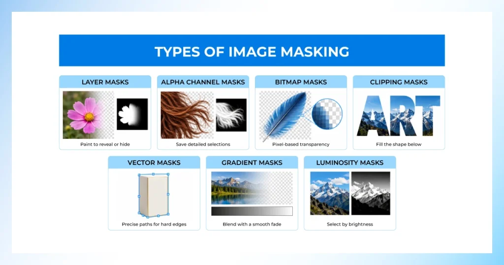 Seven types of image masking: layer, alpha channel, bitmap, clipping, vector, gradient and luminosity masks